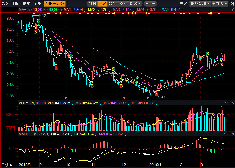 關(guān)于股票行情分析，聚焦代碼為000887的股票走勢，股票行情分析，聚焦代碼為000887的股票走勢揭秘