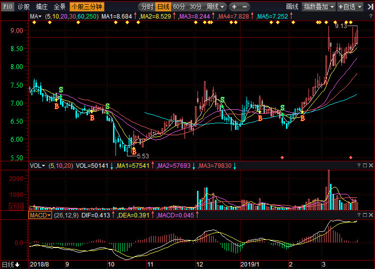 關(guān)于股票行情分析，探討代碼為002046的股票走勢，股票行情分析，聚焦代碼為002046的股票走勢探討