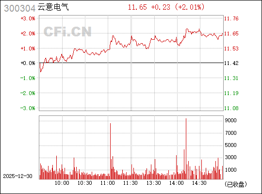 云意電氣，引領(lǐng)電氣新時(shí)代，探索智能未來之路，云意電氣，引領(lǐng)電氣新時(shí)代，智能未來探索者