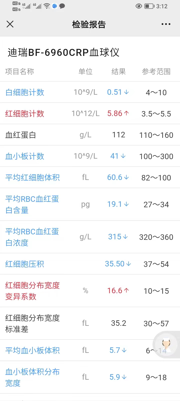 白細胞低是怎么回事，深度解析與應對策略，深度解析，白細胞低的原因及應對策略